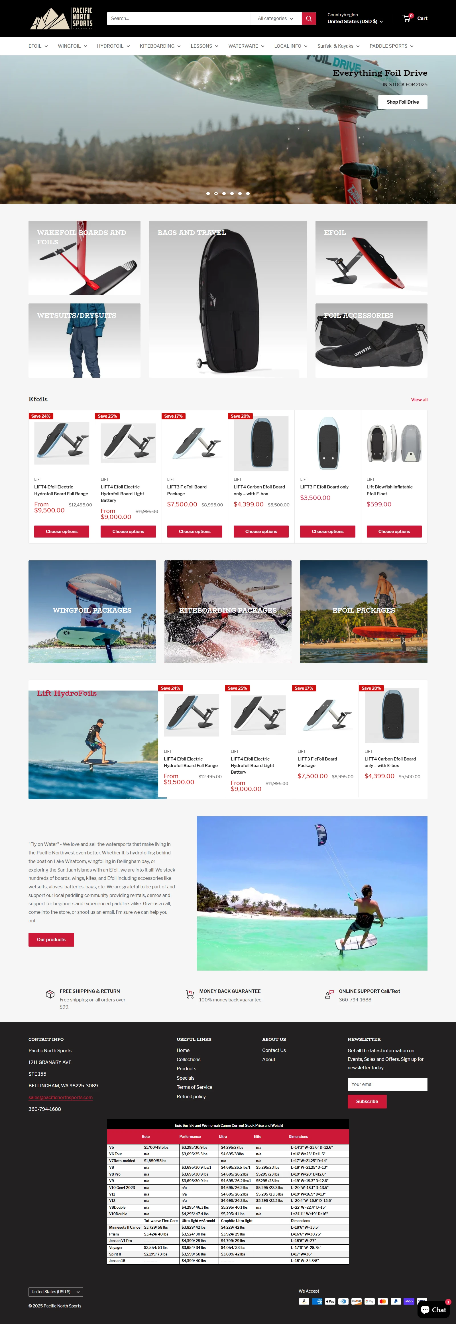 Houston Kite Boarding