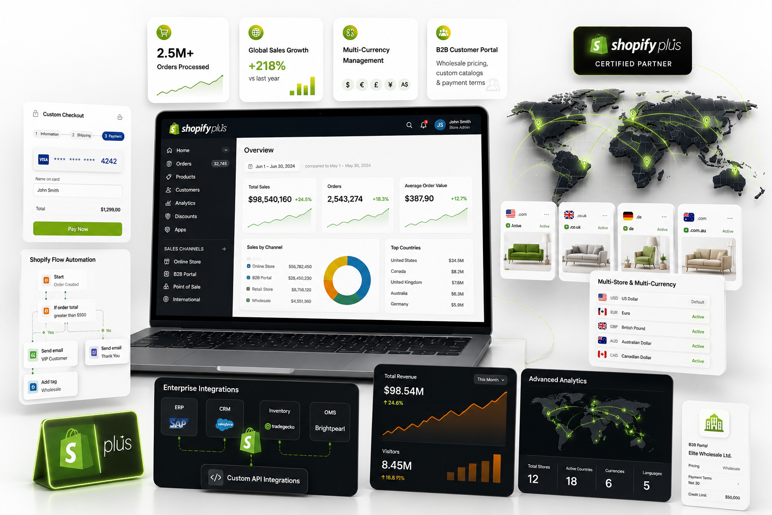 Custom Website Development