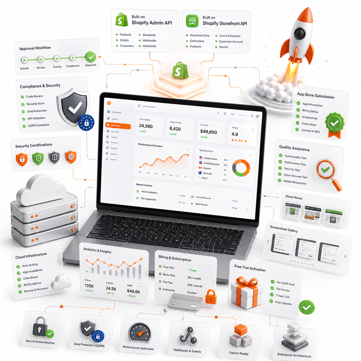 Shopify Admin and Storefront API Development